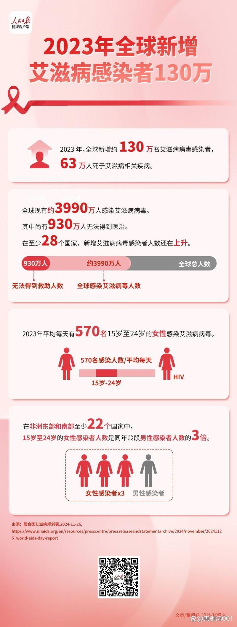 全球新增阳性感染者18例_全球新增病例情况