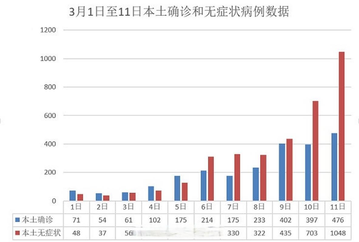 辽宁丹东昨日新增无症状感染者11例/辽宁丹东新增一例详情