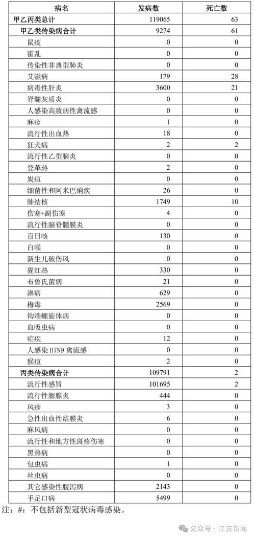 全国新增死亡病例3例均在都江堰/全国新增病例死亡人数