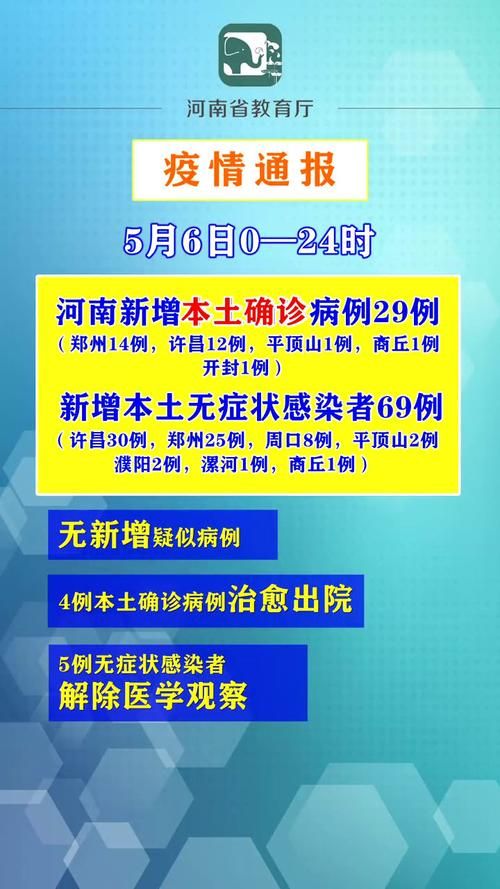  6地新增29例重症涉16省:31省区市新增本土确诊6