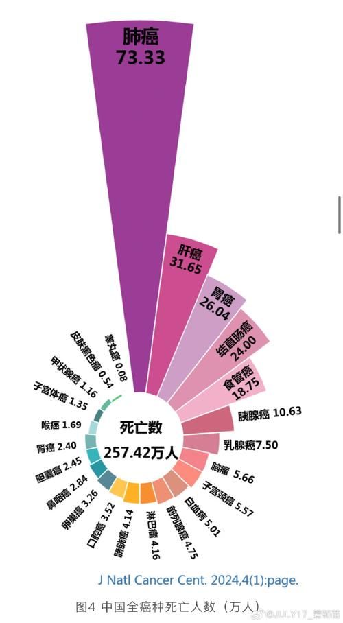 31省份增19例死亡病例(各省疫情死亡)