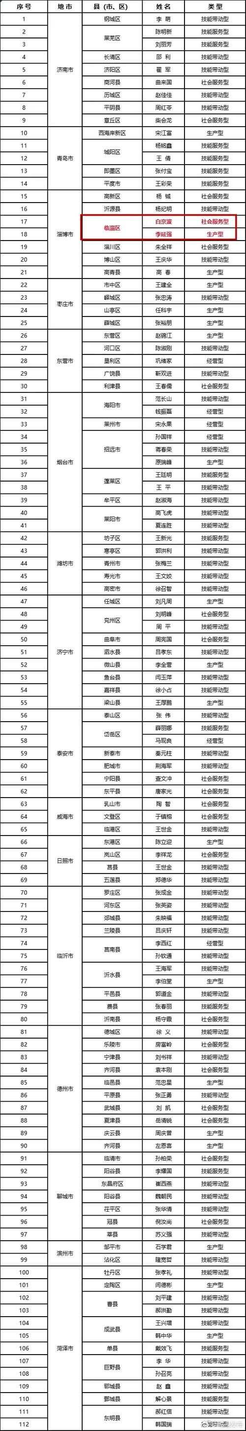31个省份新增核酸阳性4例山东滨州惠民县16例/山东滨州惠民县疫情