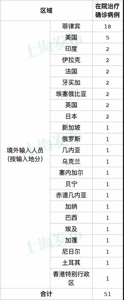 海珠区通报25例境外输入详情/海珠区疫情行动轨迹