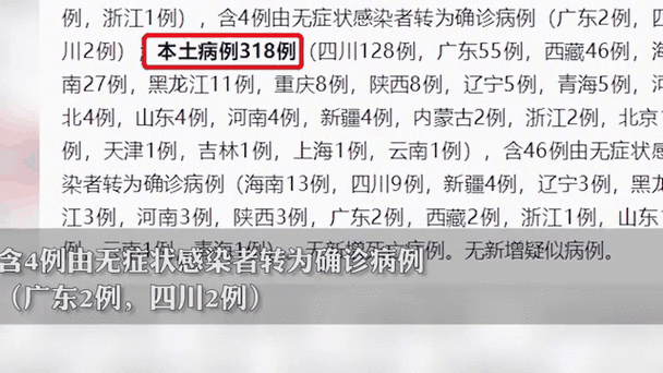 【31省市新增5例确诊其中本土9例,31省区市新增确诊20例 本土6例】