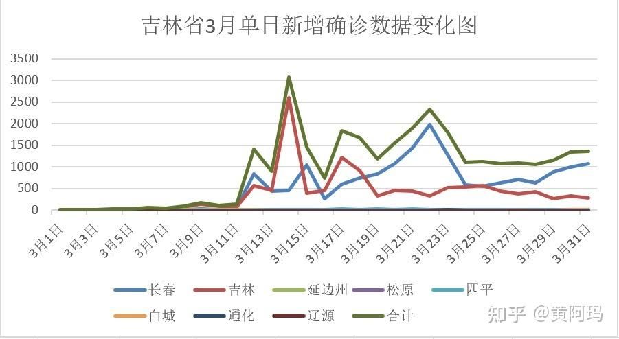31省区市今日最新疫情数据/31个省最新疫情今天