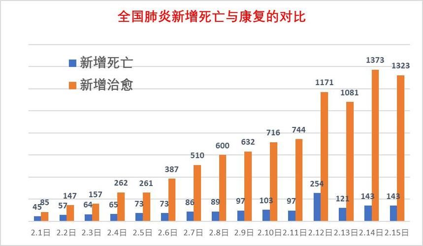 多地新增死亡病例15例_新增死亡1例是哪里的