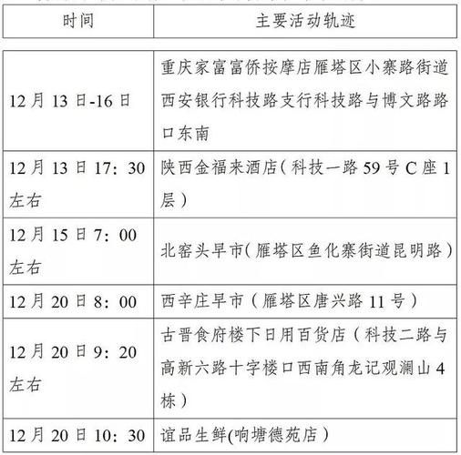 浑南区最新疫情数据:寻找同轨迹人员/浑南 疫情