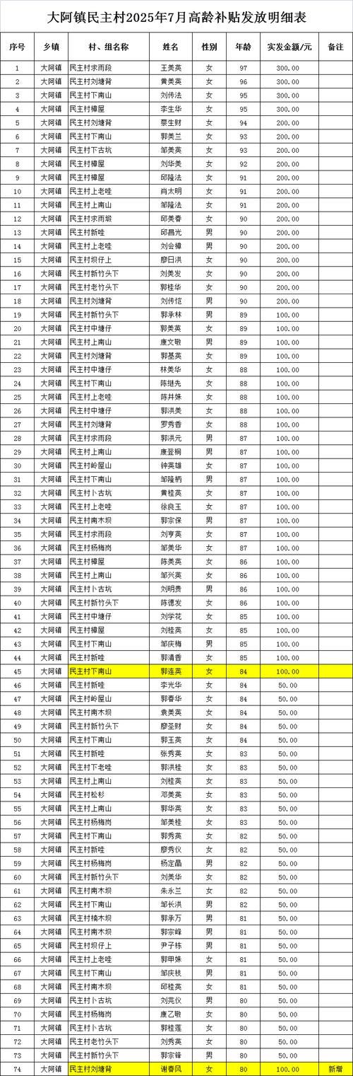 【预计2月5日江西省赣州市信丰县二次疫情回落_信丰县新冠疫情】