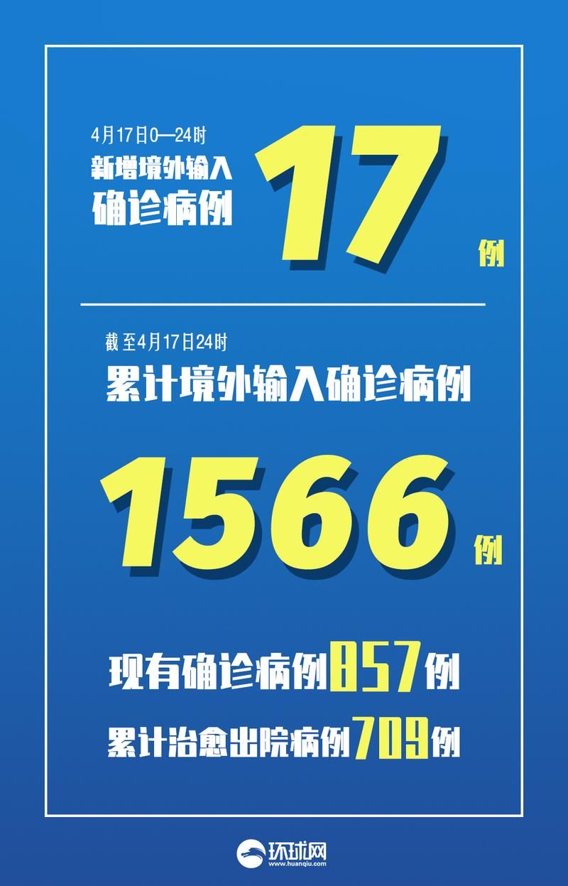 全球新增17例本土确诊涉27省市:新增确诊 全球