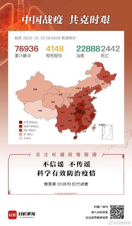 全国新增13例重症涉27省(全国新增确诊394例,累计74576例)