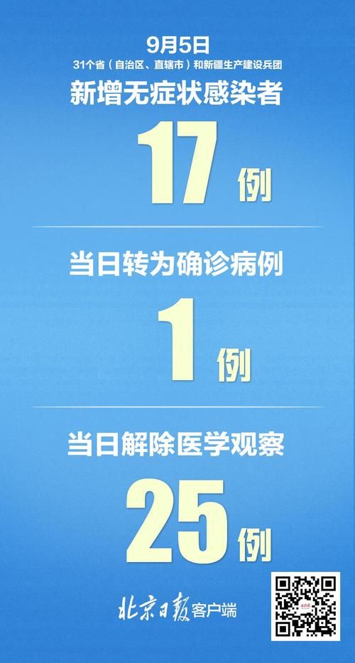 31省增21例死亡病例_全国增死亡1例本土确诊69例