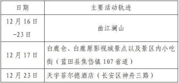 安徽省宣城市宣城市经济开发区最新活动轨迹:寻找同轨迹人员/宣城通报