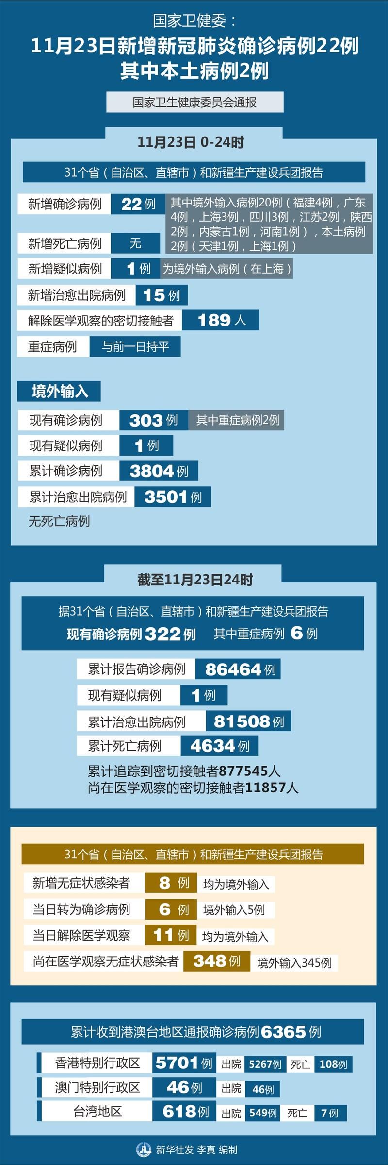 多地新增重症11例江苏省南通市启东市23例(启东新冠病毒确诊病例)