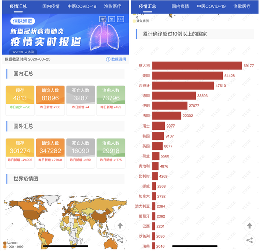  全国近期最新疫情数据:全国最近疫情情况