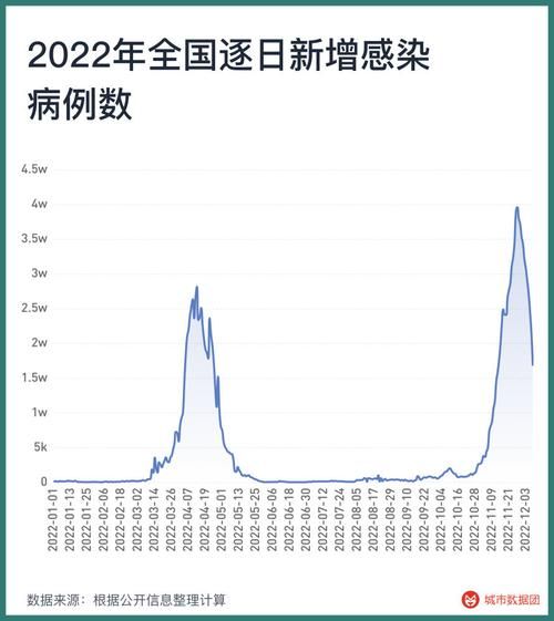 【31省市疫情高峰感染高峰进度查询_疫情最新数据消息高峰险】