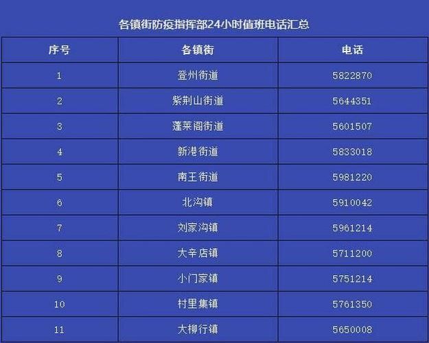 吉林白山最新最新通报:寻找同轨迹人员_吉林白山最新新闻