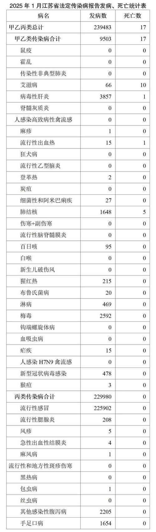  专家:山东菏泽单县每年或现多个感染高峰:2021山东菏泽单县有疫情吗