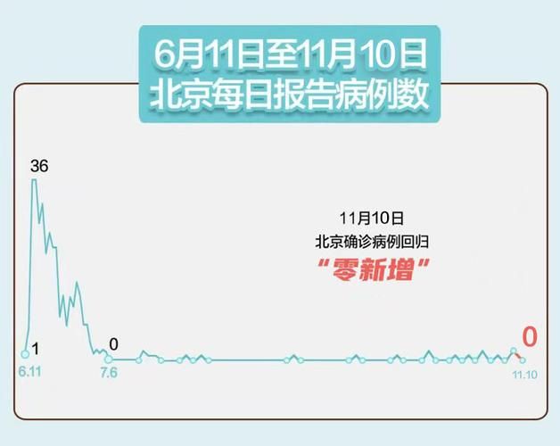 今日疫情31省市新增情况:今日疫情通报31省