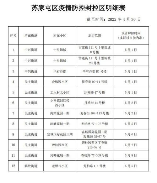 新城区疫情解封最新消息(新城区疫情指挥部电话)