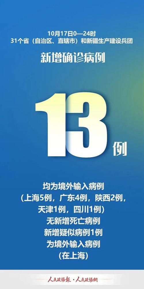 全国6月3日新增13例境外输入/6月17日全国新增境外输入