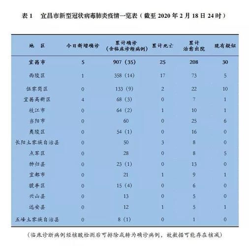 【宜昌首例阳性感染者来源公布,宜昌发现一例肺炎】
