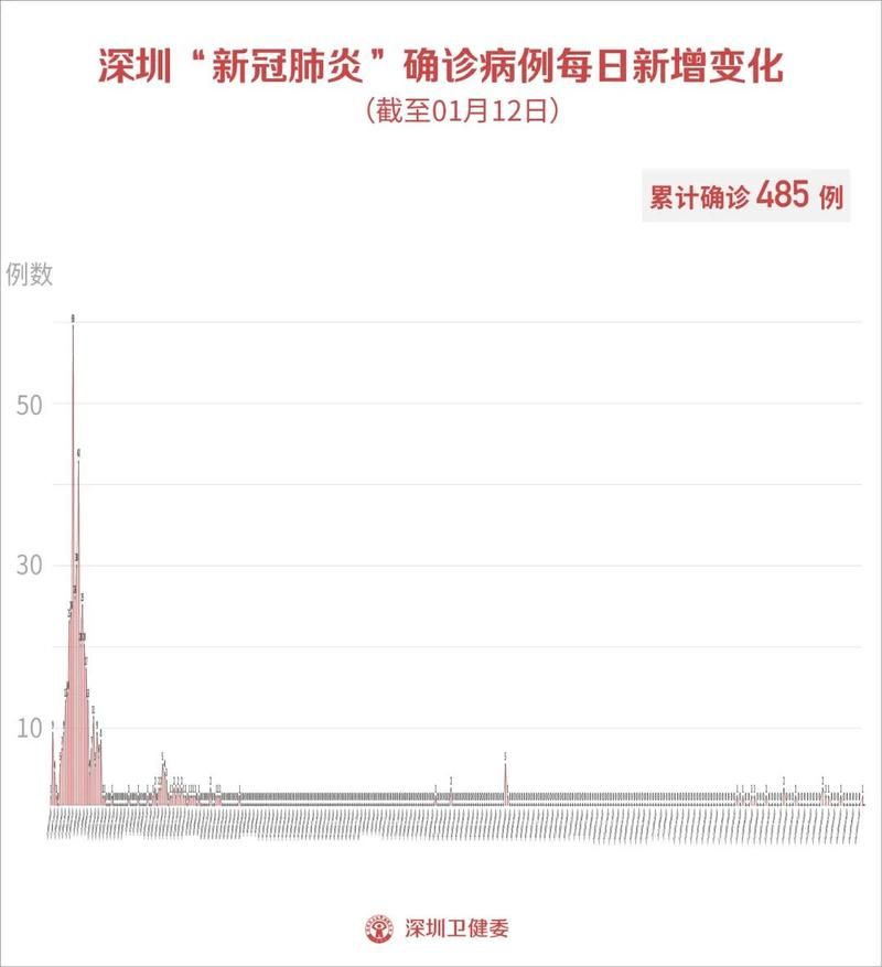 10地新增本土确诊25例(31省新增本土确诊107例i)