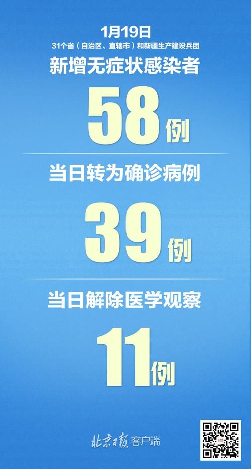 【31省区市新增确诊12例含本土1例_31省区市新增确诊103例本土88例】