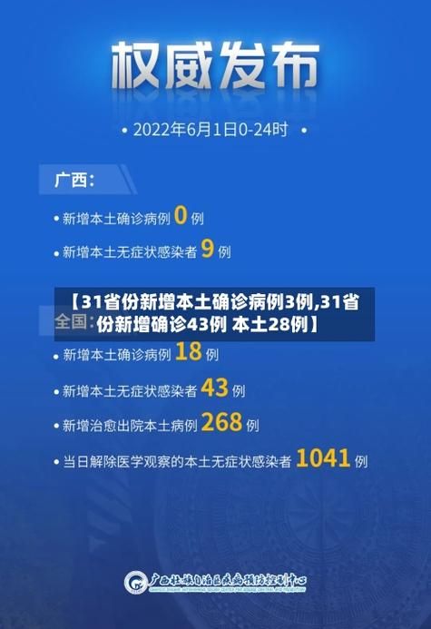 3地新增28例本土确诊及20例无症状/31省新增本土无症状3例