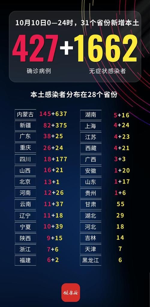  全国新增死亡病例5例:全国新增确诊死亡病例