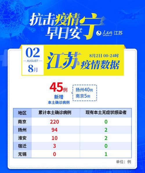 江苏淮安最新通告：所有人员封城/江苏淮安封城了吗,能进吗