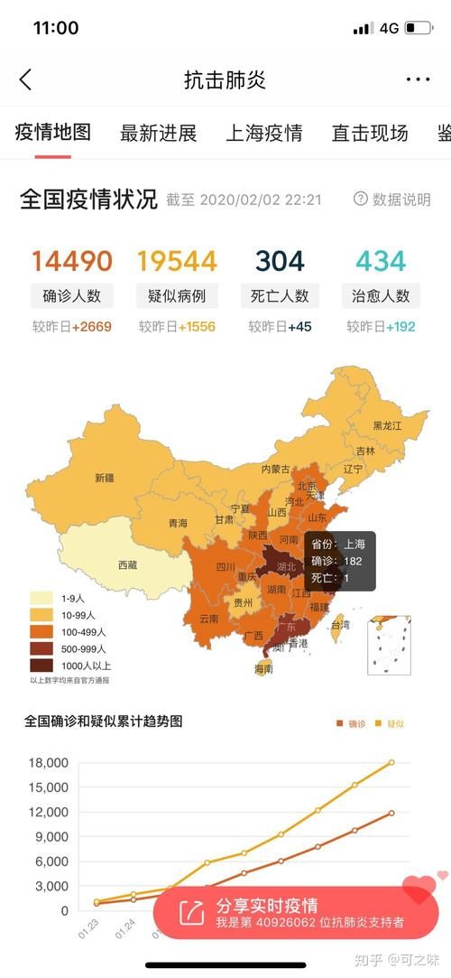 昨日疫情有望昨日结束/昨天的疫情情况怎么样