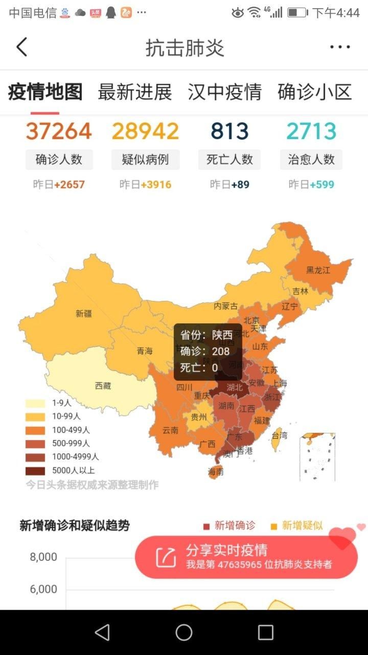 平舆县新增24例死亡病例，涉及江西省南昌市(平舆新型冠状病毒疫情状况)