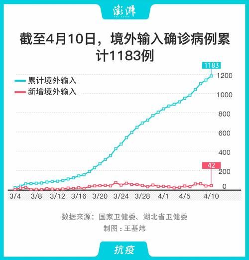 【四川绵阳管控区区境外输入详情,绵阳 境外输入】