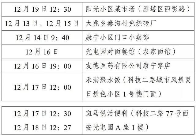 霸州今日重症轨迹公布/霸州新增确诊病例