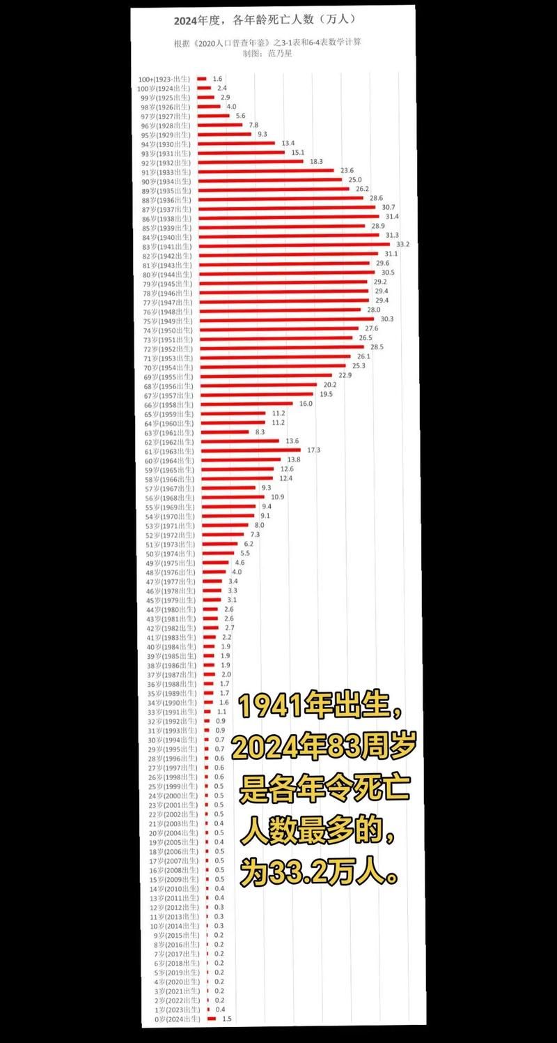 【全国新增死亡病例21例均在利州区_全国新增病例死亡人数】