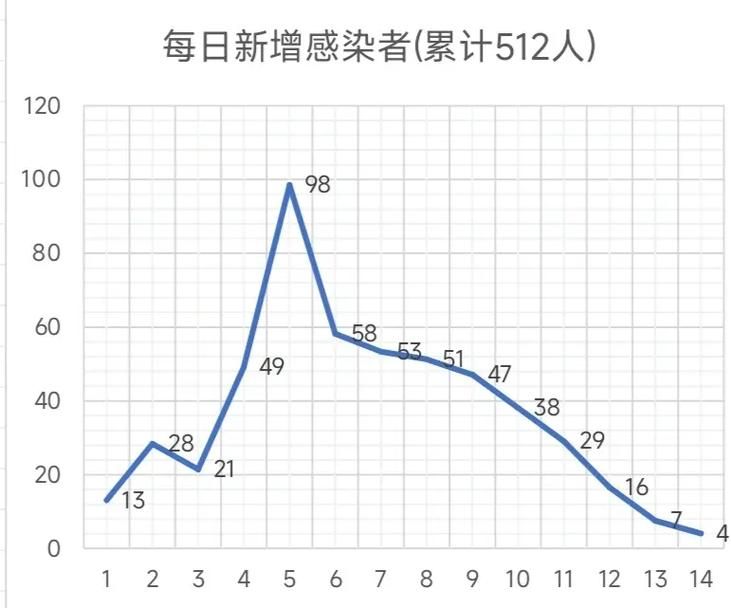 近3天疫情有望今日结束:最近三天疫情数据