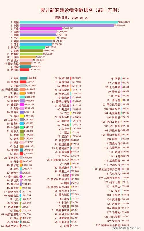全球新增16例确诊其中本土6例/全球新增确诊最新数据