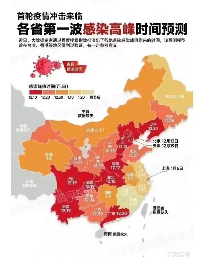 31个省份疫情高峰感染高峰进度查询_全国高峰期感染疫情的人数