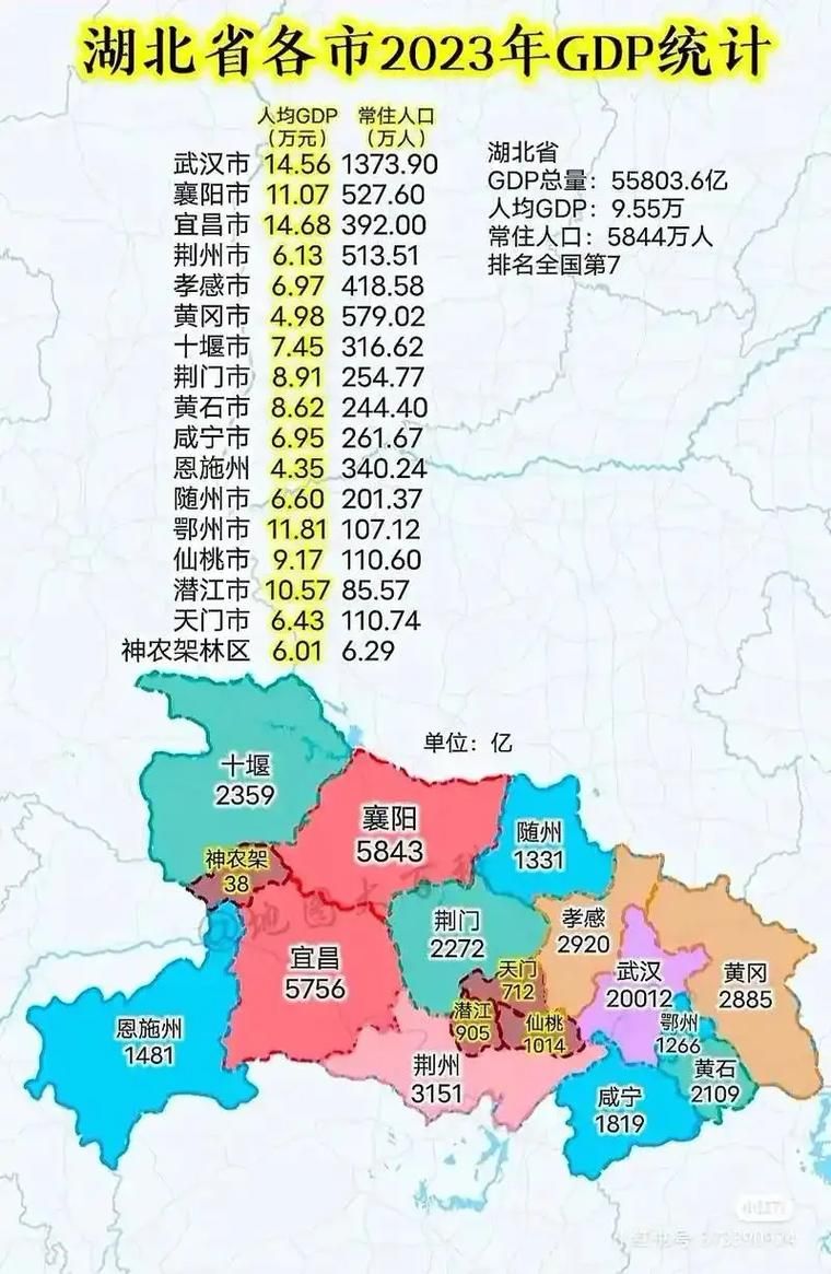 湖北直辖县级行政区划最新轨迹公布:寻找同轨迹人员:湖北行政区划调整畅想