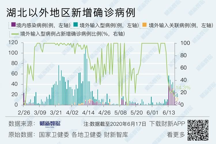 3地新增21例均为境外输入/3地新增21例均为境外输入病例