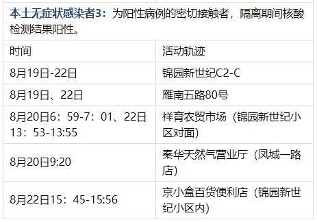  黑龙江牡丹江西安区新增8例无症状感染者，涉及河北邯郸邯山区:牡丹江西安区疫情风险等级