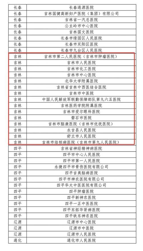 多地新增重症15例均在吉林省吉林市(吉林省新增10例确诊)
