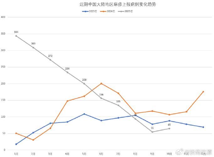 【一张图看懂福田区11月11日疫情数据_福田区疫情通报】