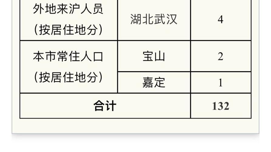 渝水区今日无新增境外输入/新余渝水区30天查询