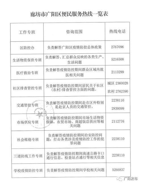 近期广阳区疫情最新/广阳区属于哪个省哪个市