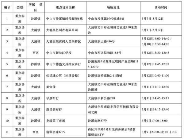 【沙溪镇疫情最新消息_沙溪镇概况】