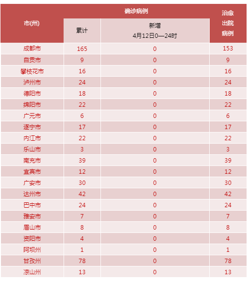 【合江县新增4例本土确诊及19例无症状_合江县新型冠状病毒最新消息】