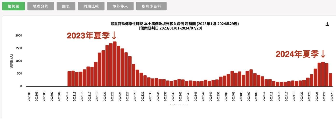 【11月19日疫情全国新增情况,11月19日疫情全国新增情况表】