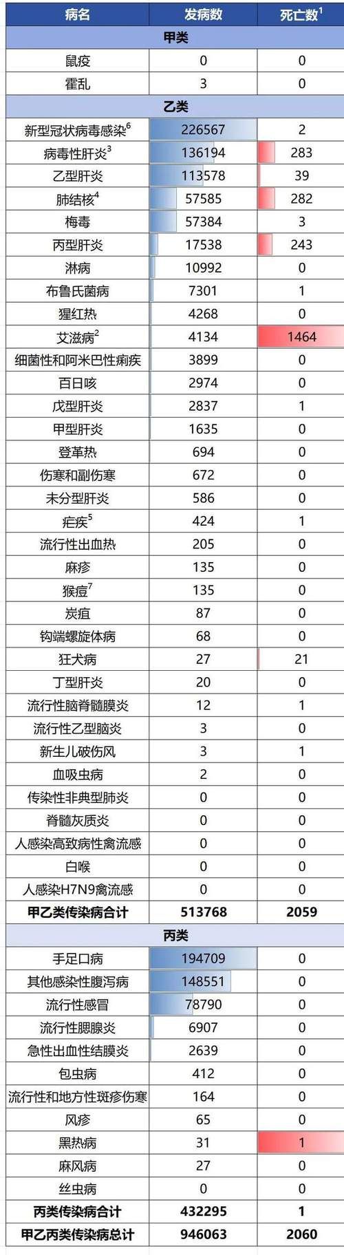 【全球今冬新增28例无症状感染者,全球新增确诊最新数据】