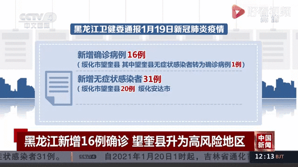 黑龙江省鸡西市密山市疫情怎么查风险地区:黑龙江省鸡西密山有疫情吗